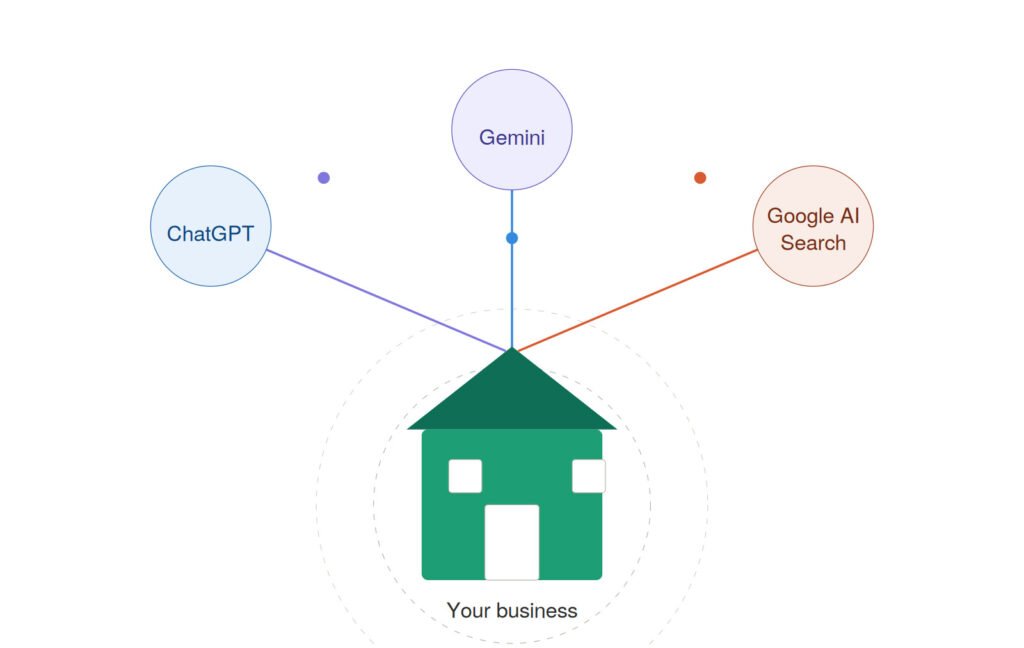 bibinchandru gemini chatgpt ai search
