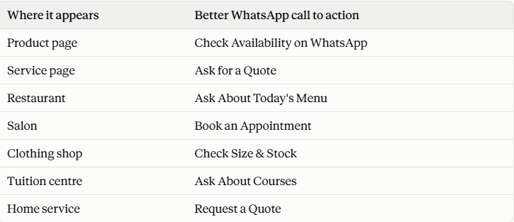 bibinmv whatspp business blog