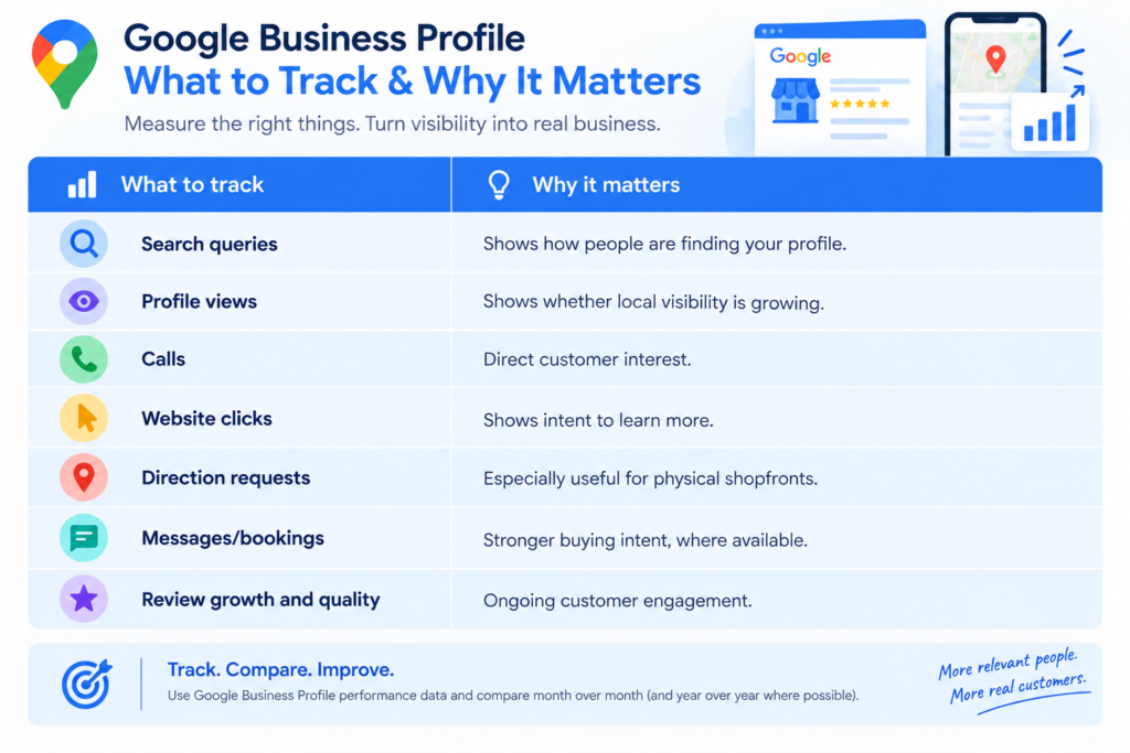 business profile track and matters