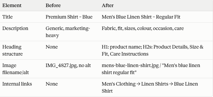 shopify bibin m v